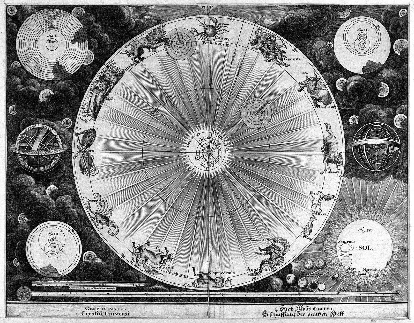 Engraving of the cosmos as a great wheel, Creatio Universi